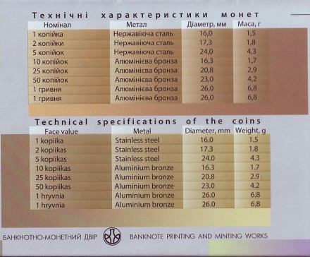 20 лет денежной реформе в Украине. Годовой набор монет. Украина, 2016 год. 20 лет денежной реформе в Украине. Годовой набор монет. Украина, 2016 год.