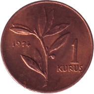 Монета 1 куруш. 1974 год, Турция. Монета 1 куруш. 1974 год, Турция.