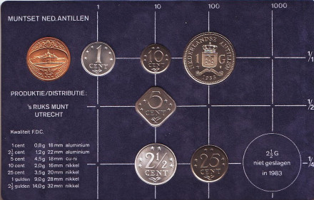 Годовой набор монет 1983 года. (6 шт., с жетоном), Нидерландские Антильские острова.