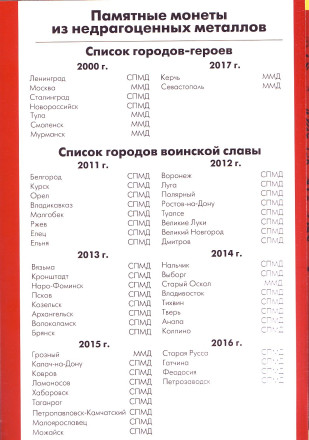 Альбом-планшет для монет номиналом 10 рублей  серии "Города воинской славы" и монет номиналом 2 рубля серии "Города-Герои". Производство Россия. Альбом-планшет для монет номиналом 10 рублей  серии "Города воинской славы" и монет номиналом 2 рубля серии "Города-Герои". Производство Россия.