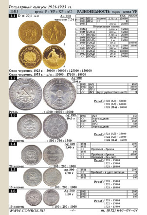 Монеты РСФСР, СССР и России 1921-2020 гг. Каталог-справочник Конрос. Редакция 47. Март, 2019 год. Монеты РСФСР, СССР и России 1921-2020 гг. Каталог-справочник Конрос. Редакция 47. Март, 2019 год.