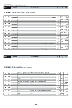Монеты России 1700-1917 гг. БАЗОВЫЙ КАТАЛОГ. В.Е. Семенов. Конрос-Информ, 2018. Монеты России 1700-1917 гг. БАЗОВЫЙ КАТАЛОГ. В.Е. Семенов. Конрос-Информ, 2018.