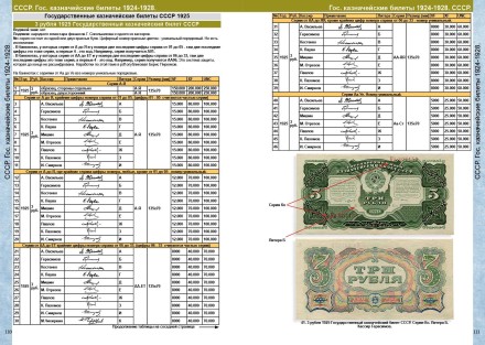 Каталог банкнот СССР и России 1917-2025 гг. Выпуск 4, 2025 год. CoinsMoscow.