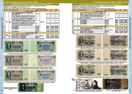 Каталог банкнот СССР и России 1917-2025 гг. Выпуск 4, 2025 год. CoinsMoscow.
