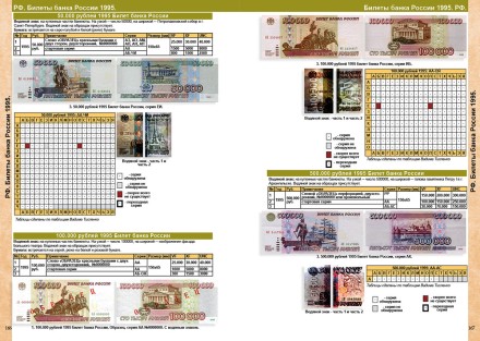 Каталог банкнот СССР и России 1917-2025 гг. Выпуск 4, 2025 год. CoinsMoscow.