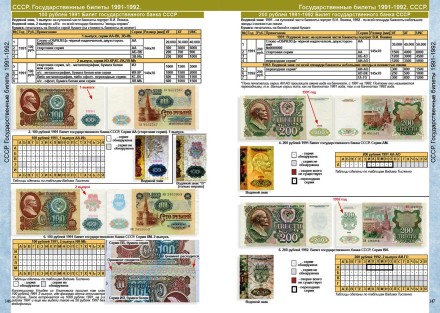Каталог банкнот СССР и России 1917-2025 гг. Выпуск 4, 2025 год. CoinsMoscow.