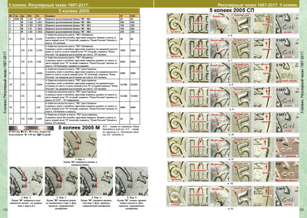 Каталог монет СССР и России 1918-2025 гг. Выпуск 20, 2024 год. CoinsMoscow. Каталог монет СССР и России 1918-2025 гг. Выпуск 20, 2024 год. CoinsMoscow.