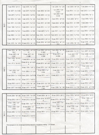 Набор монет номиналами 1, 5, 10, 50 копеек по неофициальному каталогу разновидностей Сташкина. 1997-2013 гг., Россия. Набор монет номиналами 1, 5, 10, 50 копеек по неофициальному каталогу разновидностей Сташкина. 1997-2013 гг., Россия.