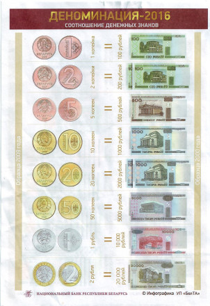 Набор монет Беларуси (8 шт.) 2009 года. (Выпуск 2016). Беларусь.