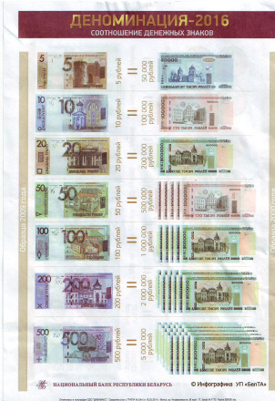 Набор монет Беларуси (8 шт.) 2009 года. (Выпуск 2016). Беларусь.
