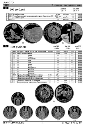 Монеты Беларуси 1996-2018 гг. Каталог-справочник. Редакция 5, 2018 год.