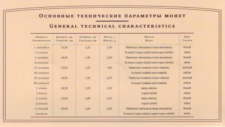 monetarus_Russia_setMMD_2008_3.jpg monetarus_Russia_setMMD_2008_3.jpg