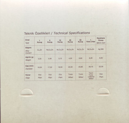 Годовой набор монет Турции 2018 года. (6 штук, с жетоном). Годовой набор монет Турции 2018 года. (6 штук, с жетоном).