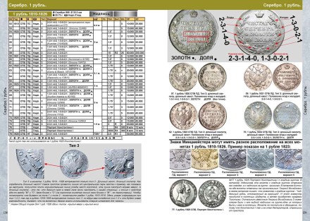 Каталог монет России 1682-1917 гг. Выпуск 5, 2021 год. CoinsMoscow.