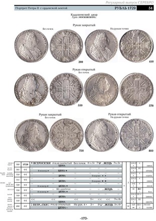 Монеты России 1700-1917 гг. БАЗОВЫЙ КАТАЛОГ. В.Е. Семенов. Конрос-Информ, 2021.