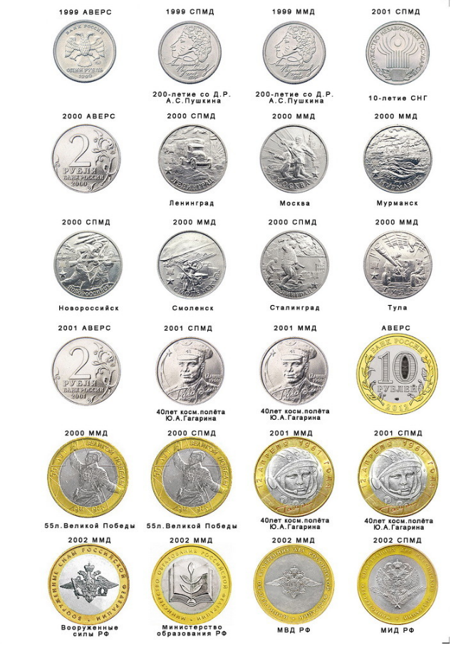 Описание монет россии. Список монет. Ценные монеты. Таблица ценных монет. Ценные монеты России таблица.