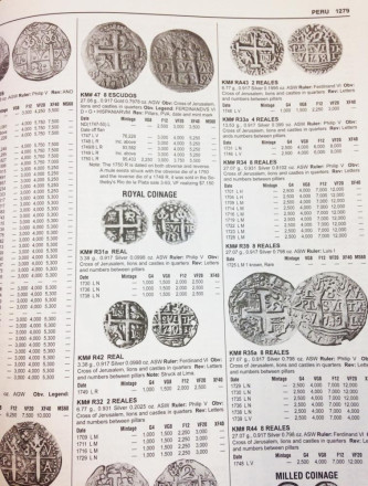 Каталог Краузе по всем монетам мира с 1701 по 1800 год (18 век). 7-е издание.