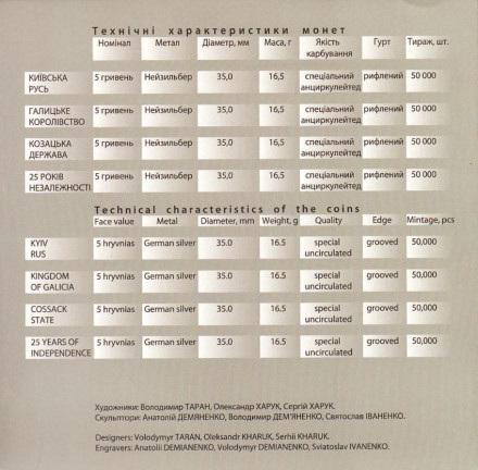 Монета 5 гривен. 2016 год, Украина. 25 лет независимости Украины. Набор из 4-х монет в буклете.