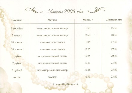Свадебный набор монет. (8 шт.), 2008 год, Россия. СПМД. Свадебный набор монет. (8 шт.), 2008 год, Россия. СПМД.