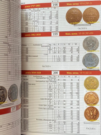 Каталог российских монет и жетонов 1700-1917. Выпуск №19, март 2020. Аукцион Волмар. Каталог российских монет и жетонов 1700-1917. Выпуск №19, март 2020. Аукцион Волмар.