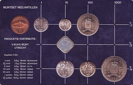 Годовой набор монет 1985 года. (7 шт., с жетоном), Нидерландские Антильские острова.